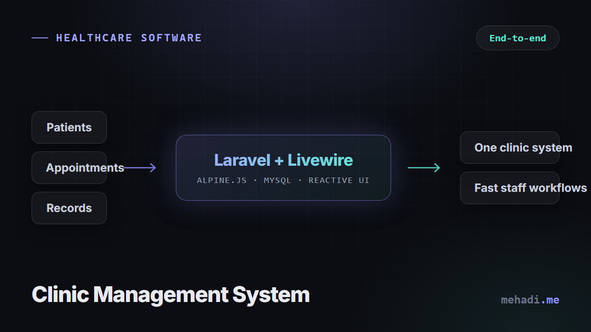 Interface concept of the clinic management system built with Laravel, Livewire, and Alpine.js
