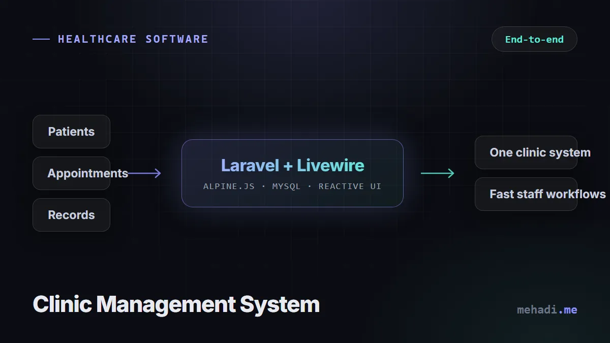 Interface concept of the clinic management system built with Laravel, Livewire, and Alpine.js