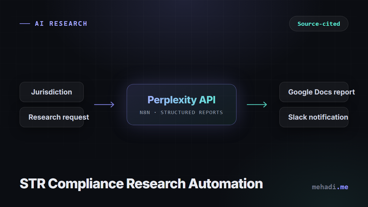 Flow diagram of the short-term-rental compliance research automation using the Perplexity API to produce cited reports in Google Docs with Slack notifications