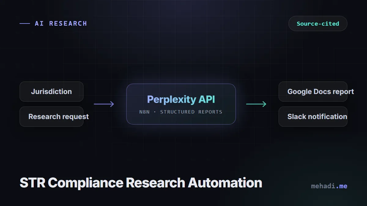 Flow diagram of the short-term-rental compliance research automation using the Perplexity API to produce cited reports in Google Docs with Slack notifications