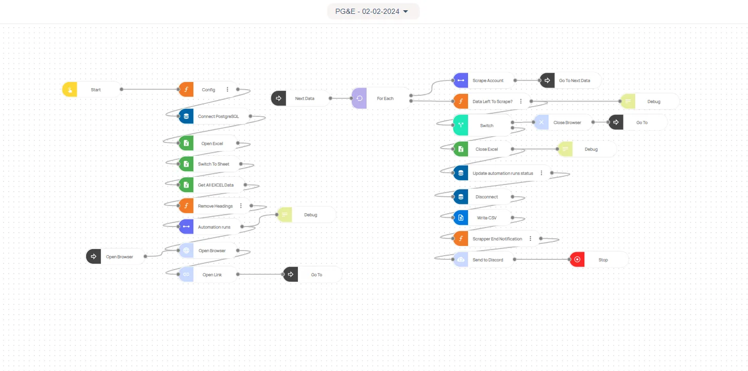Robomotion workflow diagram of the PG&E and SFWater utility bill automation bots showing login, PDF download, OCR, and database steps